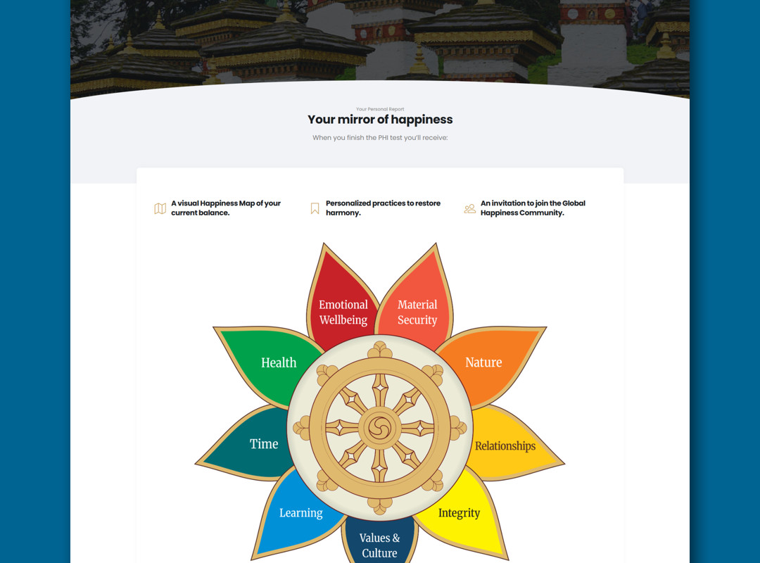 Personal Happiness IndexWebsites